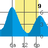 Skamokawa tide chart for Monday, March 9, 2026