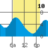 Skamokawa tide chart for Friday, April 10, 2026