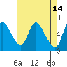 Skamokawa tide chart for Tuesday, April 14, 2026