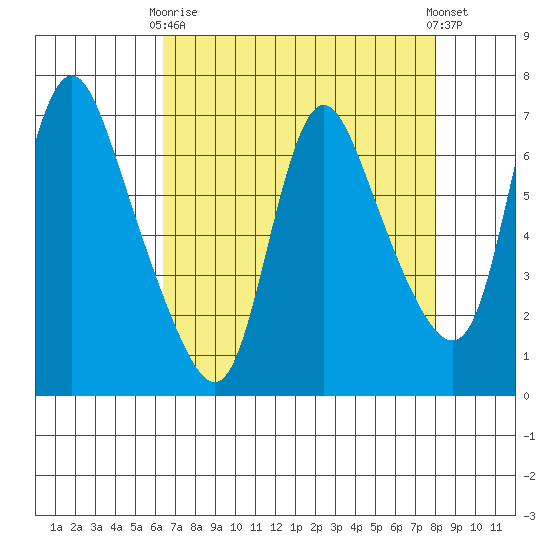 Skamokawa tide chart for Thursday, April 16, 2026