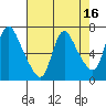 Skamokawa tide chart for Thursday, April 16, 2026