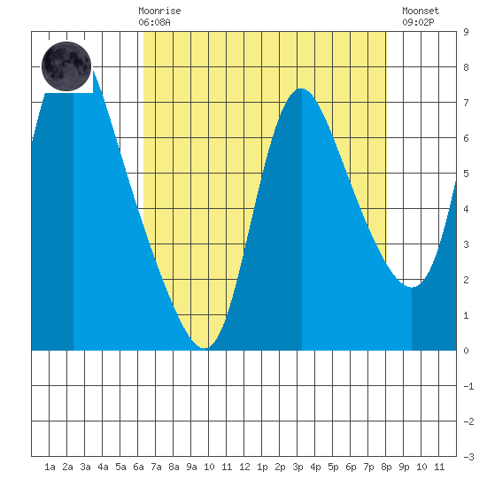 Skamokawa tide chart for Friday, April 17, 2026