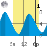 Skamokawa tide chart for Wednesday, April 1, 2026