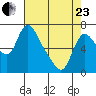 Skamokawa tide chart for Thursday, April 23, 2026