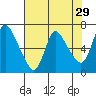 Skamokawa tide chart for Wednesday, April 29, 2026