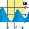Skamokawa tide chart for Thursday, April 30, 2026