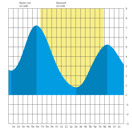 Skamokawa tide chart for Wednesday, April 8, 2026