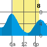 Skamokawa tide chart for Wednesday, April 8, 2026