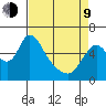 Skamokawa tide chart for Thursday, April 9, 2026