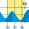 Skamokawa tide chart for Monday, May 11, 2026