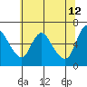 Skamokawa tide chart for Tuesday, May 12, 2026