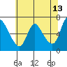 Skamokawa tide chart for Wednesday, May 13, 2026