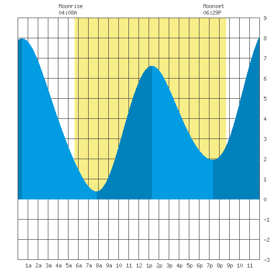 Skamokawa tide chart for Thursday, May 14, 2026