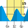 Skamokawa tide chart for Friday, May 15, 2026