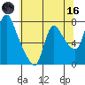 Skamokawa tide chart for Saturday, May 16, 2026