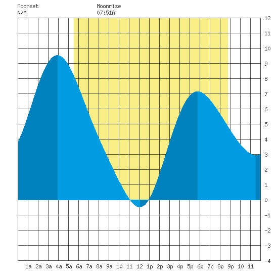 Skamokawa tide chart for Tuesday, May 19, 2026