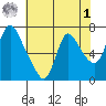 Skamokawa tide chart for Friday, May 1, 2026