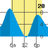 Skamokawa tide chart for Wednesday, May 20, 2026