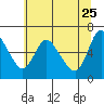 Skamokawa tide chart for Monday, May 25, 2026