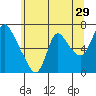 Skamokawa tide chart for Friday, May 29, 2026