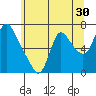 Skamokawa tide chart for Saturday, May 30, 2026