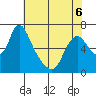 Skamokawa tide chart for Wednesday, May 6, 2026