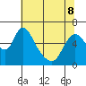 Skamokawa tide chart for Friday, May 8, 2026