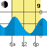 Skamokawa tide chart for Saturday, May 9, 2026