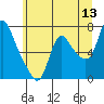 Skamokawa tide chart for Saturday, June 13, 2026