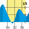 Skamokawa tide chart for Monday, June 15, 2026