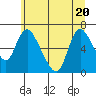 Skamokawa tide chart for Saturday, June 20, 2026
