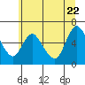 Skamokawa tide chart for Monday, June 22, 2026