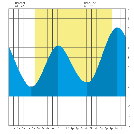 Skamokawa tide chart for Tuesday, June 23, 2026