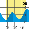 Skamokawa tide chart for Tuesday, June 23, 2026