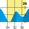 Skamokawa tide chart for Friday, June 26, 2026