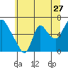 Skamokawa tide chart for Saturday, June 27, 2026