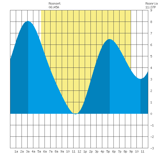 Skamokawa tide chart for Tuesday, June 2, 2026