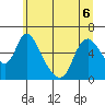 Skamokawa tide chart for Saturday, June 6, 2026