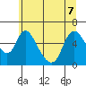 Skamokawa tide chart for Sunday, June 7, 2026