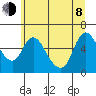 Skamokawa tide chart for Monday, June 8, 2026