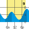 Skamokawa tide chart for Tuesday, June 9, 2026