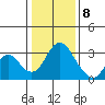 Paradise Point tide chart for Friday, January 8, 2021