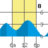 Paradise Point tide chart for Monday, March 8, 2021