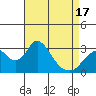 Paradise Point tide chart for Saturday, April 17, 2021