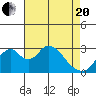 Paradise Point tide chart for Tuesday, April 20, 2021