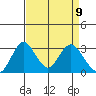 Paradise Point tide chart for Friday, April 9, 2021
