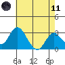 Paradise Point tide chart for Tuesday, May 11, 2021