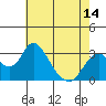 Paradise Point tide chart for Friday, May 14, 2021