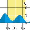 Paradise Point tide chart for Thursday, May 6, 2021