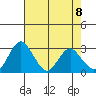 Paradise Point tide chart for Saturday, May 8, 2021